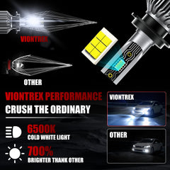 VIONTREX 6500K white light setup enhances road detail and contrast