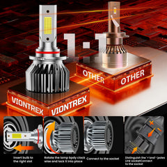 VIONTREX optimized beam pattern reduces glare and eye fatigue