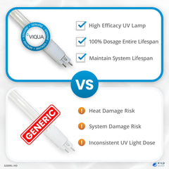 Viqua S200RL-HO packaging highlights genuine OEM lamp and clear labeling.