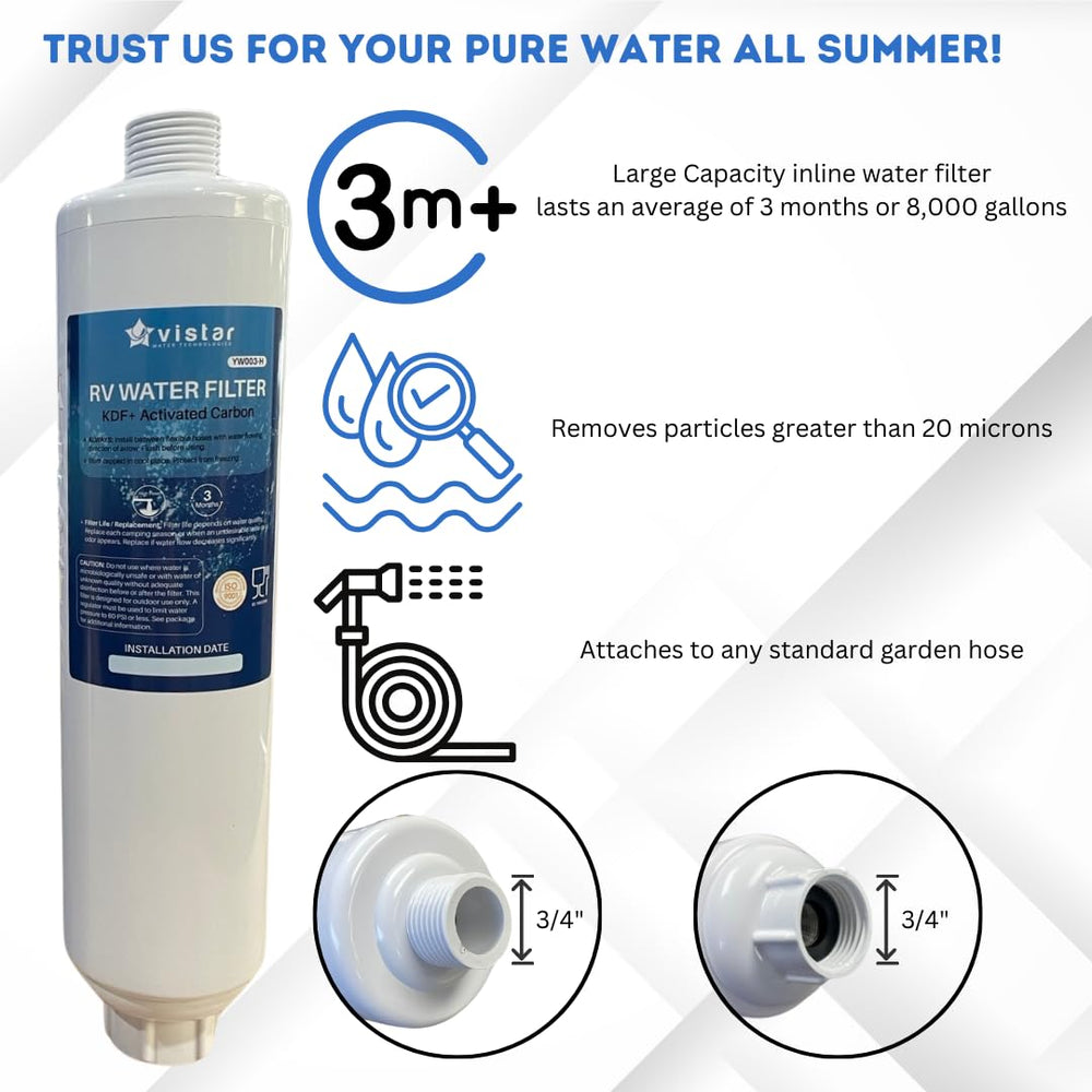 Vistar deep-filtration 20-micron layer captures sediments for clearer outdoor water.