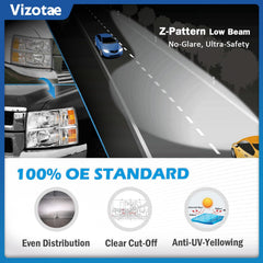 Vizotae headlights DIY installation friendly design enables easy setup.