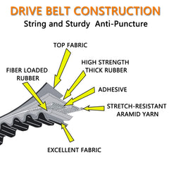 VKVXCLON belt for Comet 203589 provides reliable power transfer during torque converter use.
