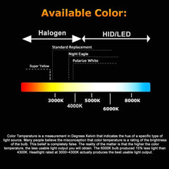 Voltage Automotive H11 halogen closeup highlights durable quartz construction
