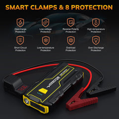VoltSurge safety indicators warn of incorrect connections
