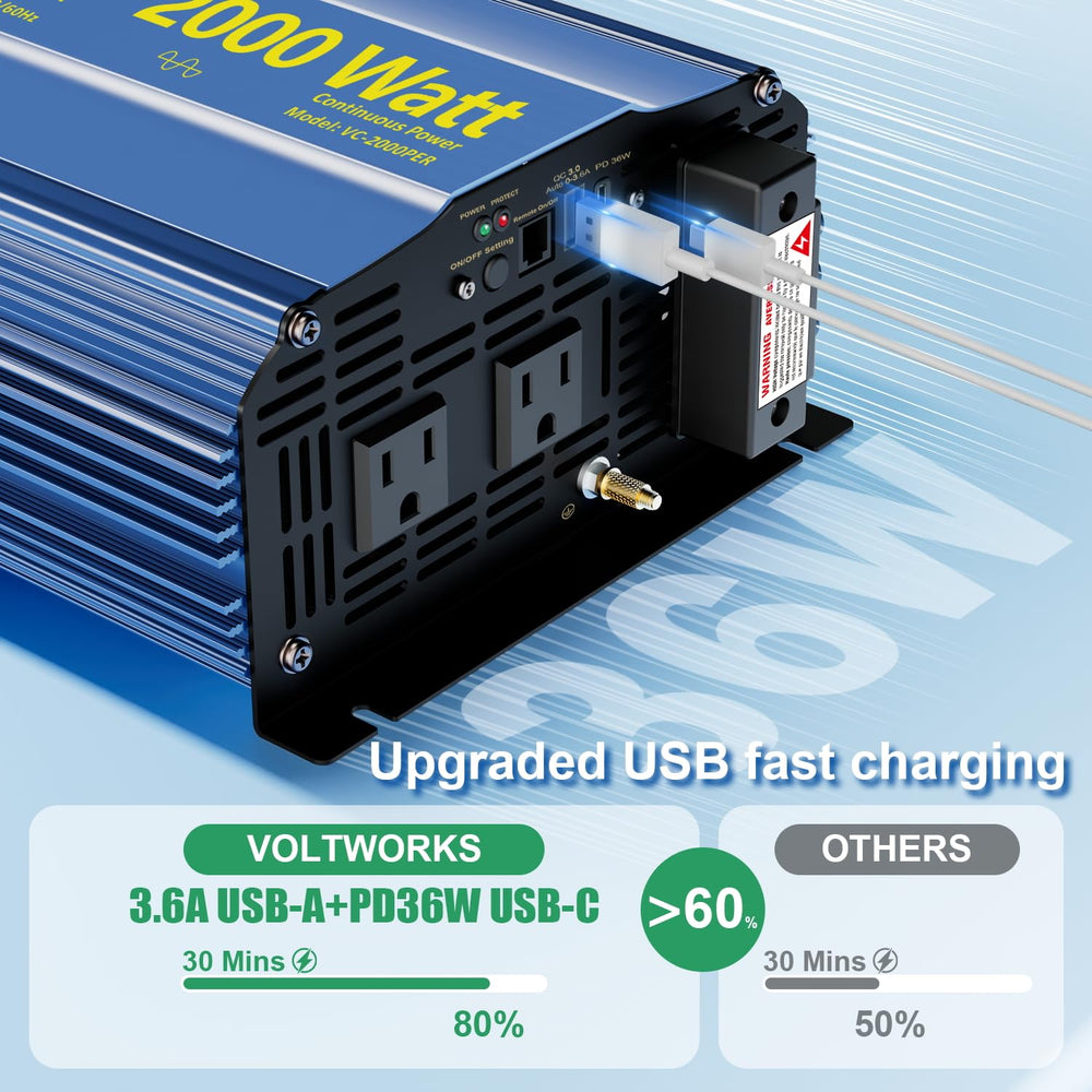 VOLTWORKS dual AC outlets for simultaneous appliances