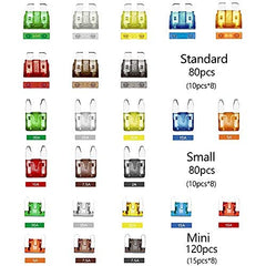 Vrupin blade-type fuses with transparent housing for easy inspection