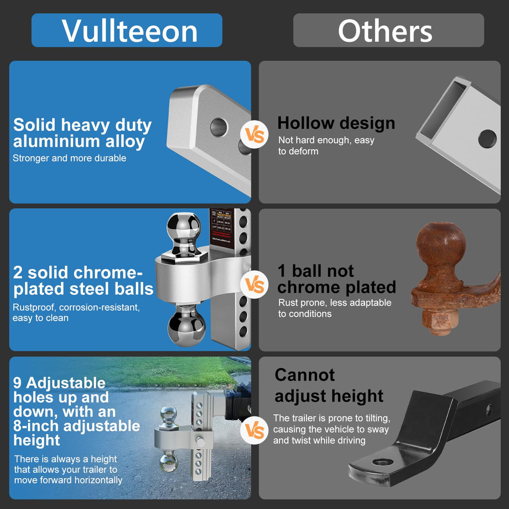 Vullteeon fits 2.5 inch receivers for Class V trucks.