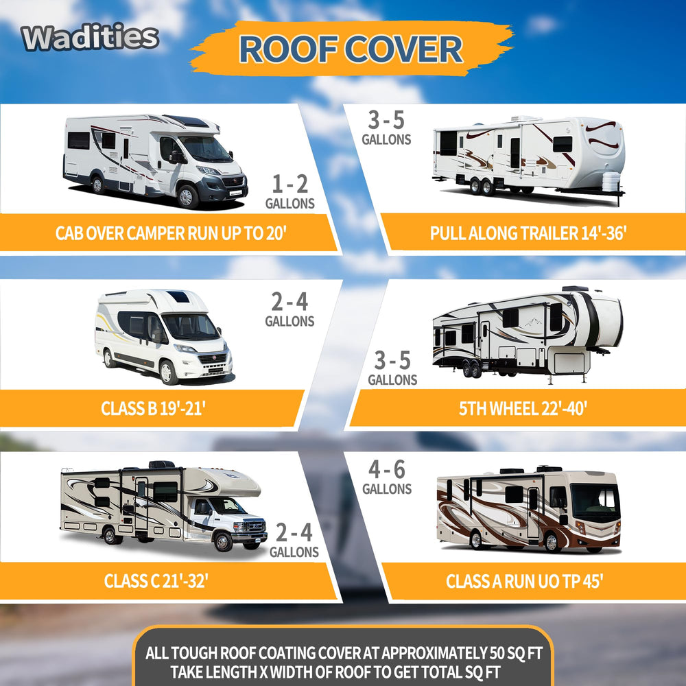 Wadities RV roof coating white on metal building roof demonstrates versatile protection