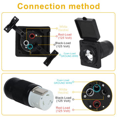 Wadoy RV travel setup kit for versatile on‑the‑go power