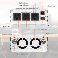 Wagan EL3724 2000W continuous output handles everyday appliances reliably.