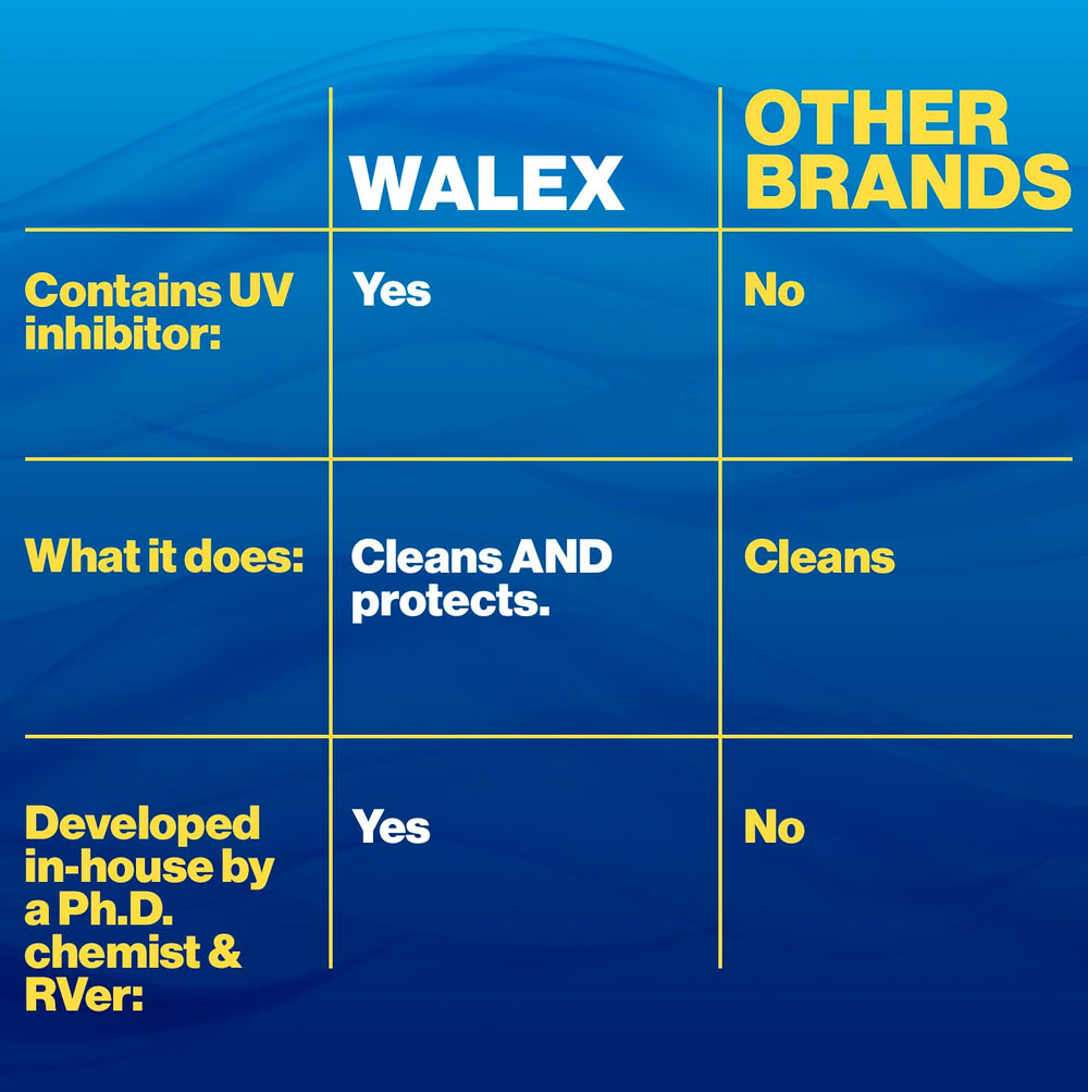 Walex RV Awning Cleaner removes mold and mildew from awnings