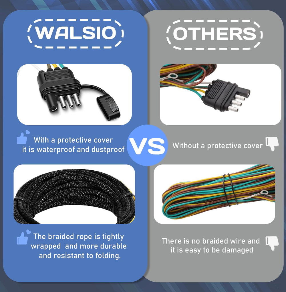 WALSIO thickened PVC coating enhances insulation and safety