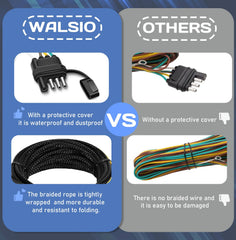 WALSIO thickened PVC coating guards wires against abrasion and weather