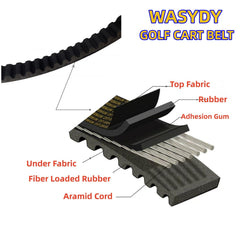Wasydy aramid fiber core adds high tensile strength for tough environments