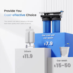 Waterdrop Spotless Car Wash System durable materials withstand high pressure up to 300 psi.
