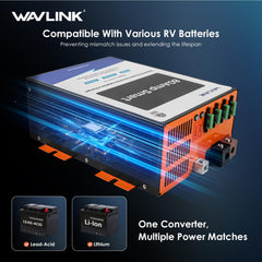 WAVLINK GS1500RV-80 installation on RV wall with easy mounting.