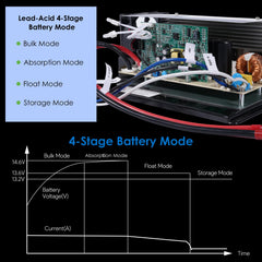 WAVLINK lead-acid mode tailored charging for legacy batteries