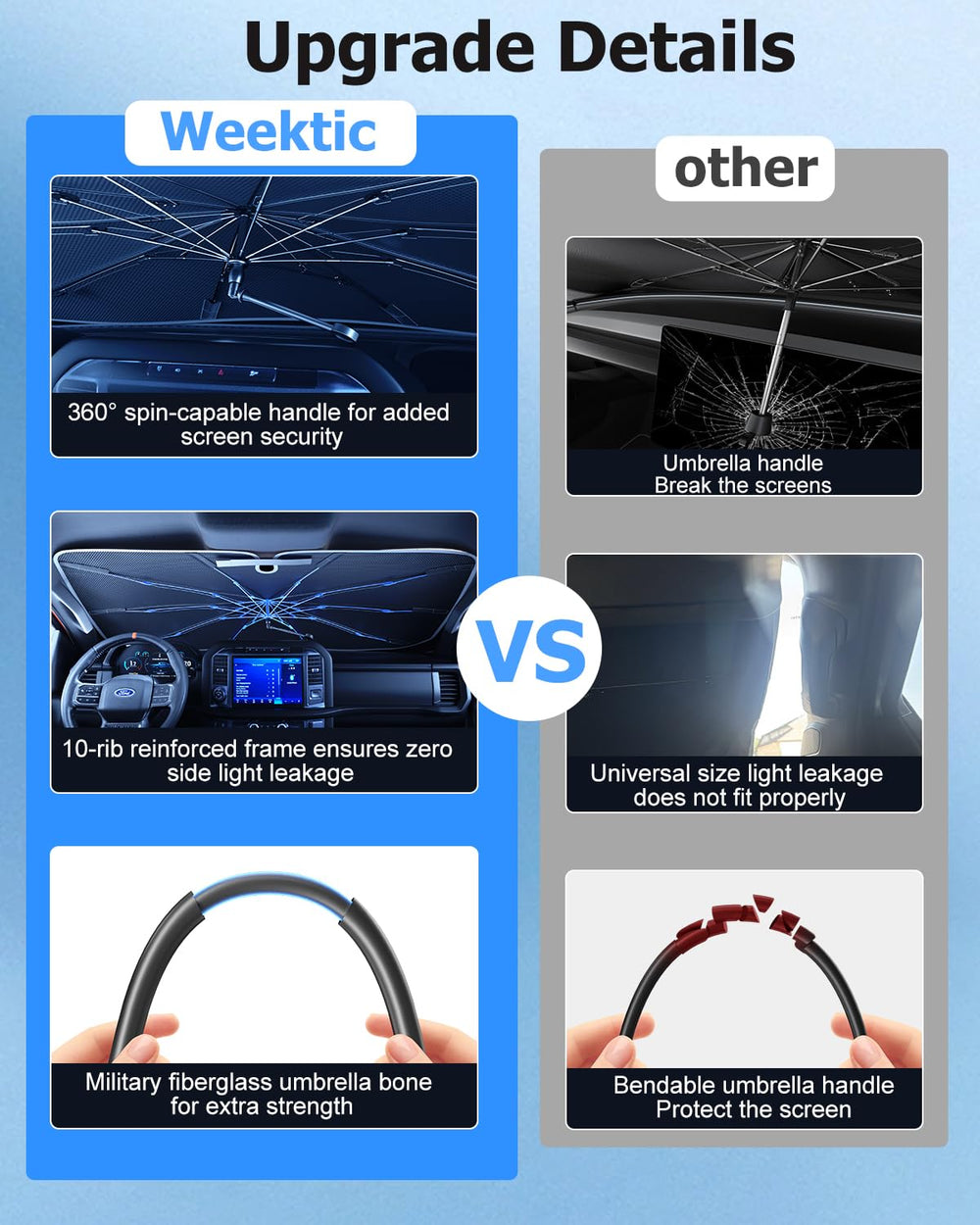 Weektic support team provides fast help after purchase