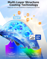 Weektic cooling coating and reflective layer helps keep the cabin cooler