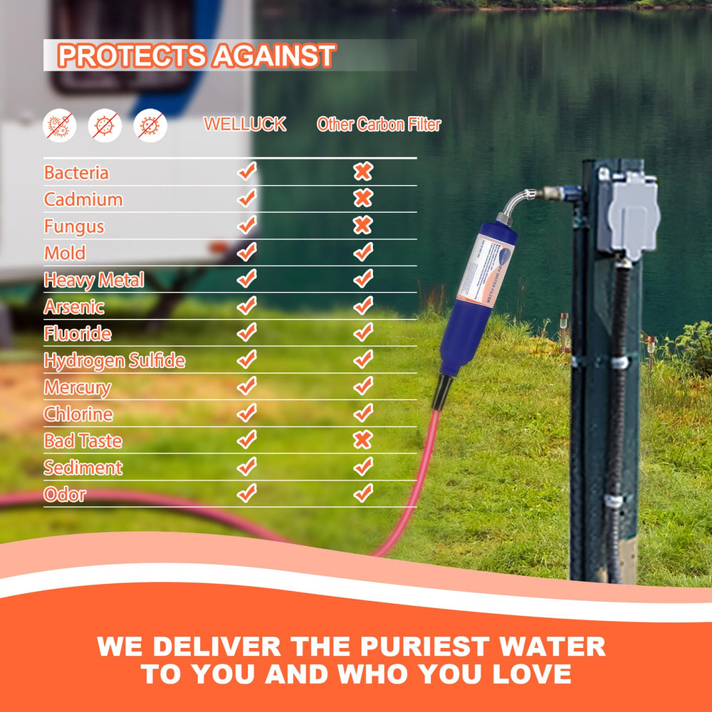 WELLUCK RV inline water filter connectors simplify setup for clean camping water.