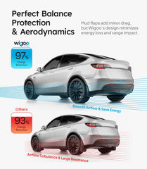 Wigoo Model Y mud flaps material close-up demonstrates PP plus TPE durability