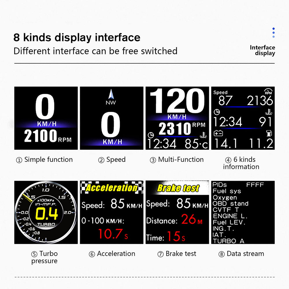 wiiyii Head Up Display P8 with eight interfaces for flexible car data