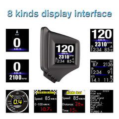 wiiyii P8 displays speed RPM and voltage for safer driving cues