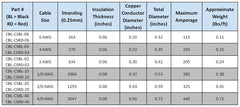WindyNation 12-inch cables suitable for solar, RV, car, and boat wiring.