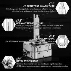WinPower D1S headlight bulb close-up quartz glass for durability