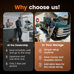 WiseSeek OBD2 kit connected to vehicle with clear status indicators.