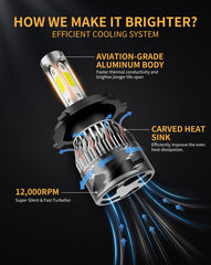 WISONDAP bulbs canbus-ready for most vehicles reduces installation hassles