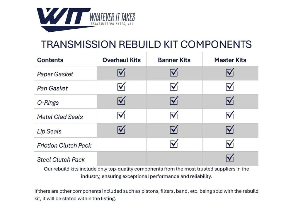 WIT rebuild kit components closeup for reliable shifts.