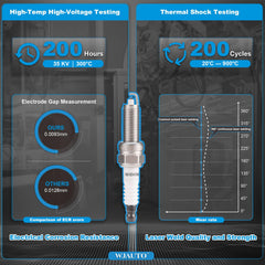 WJAUTO iridium spark plugs threaded shank closeup showcasing durable construction