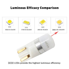 WLJH tachometer LED bulbs provide bright, uniform illumination for precise readings.