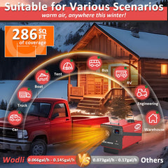 Wodli 8500W unit installed in a van provides reliable warmth