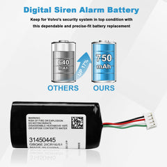 Compact Volvo siren battery replacement by WONKEGONKE for fast DIY install