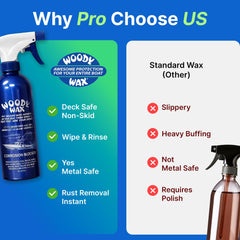 Woody Wax safe on fiberglass and aluminum surfaces preserving components