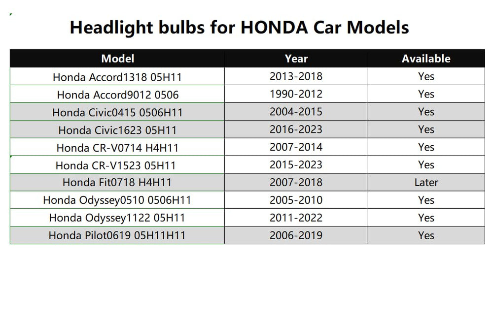 Wuzno 6000K white light bulbs for CR-V headlights improve nighttime clarity.
