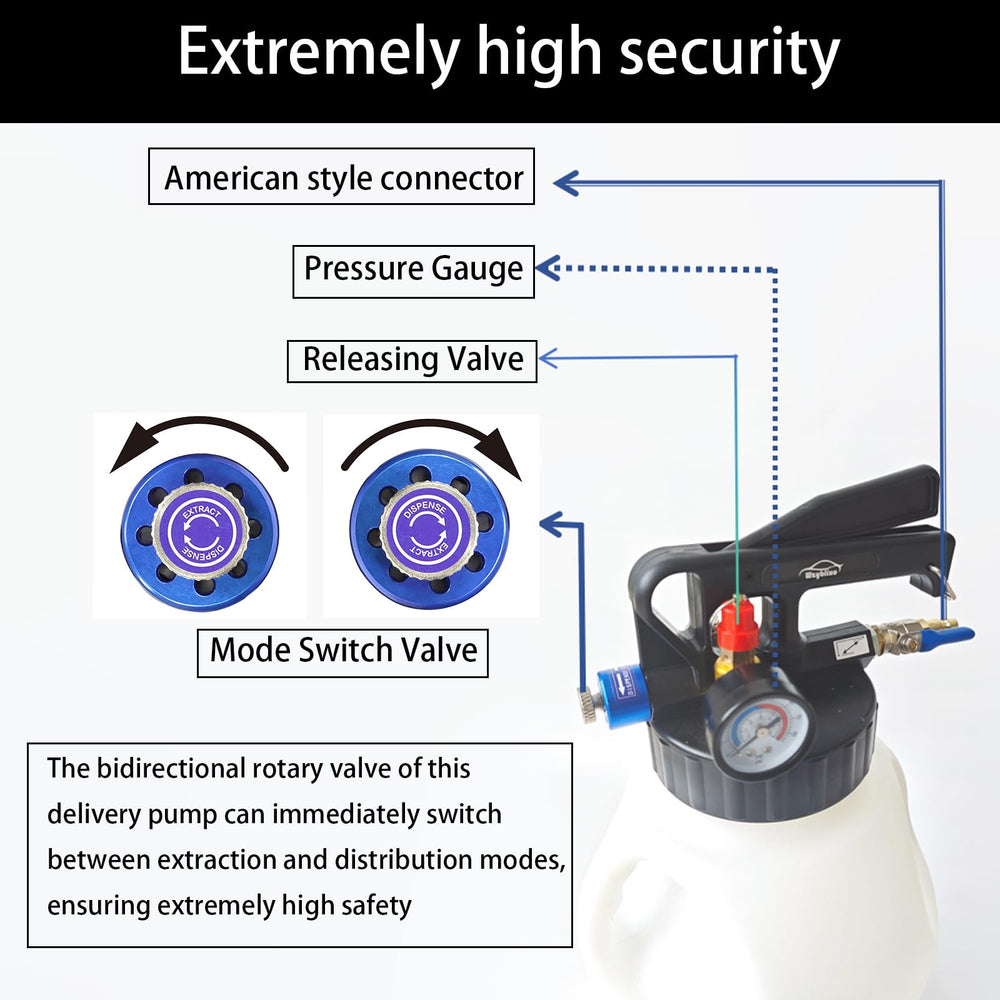 Wzyblixo bidirectional valve close-up, allows swift switch between extraction and dispensing.