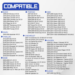 X4XZ AFM/DFM Disabler on the dashboard showing tool-free install
