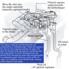 X4XZ Audi 2.0T PCV valve assembly compatible with 2012-2016 models.