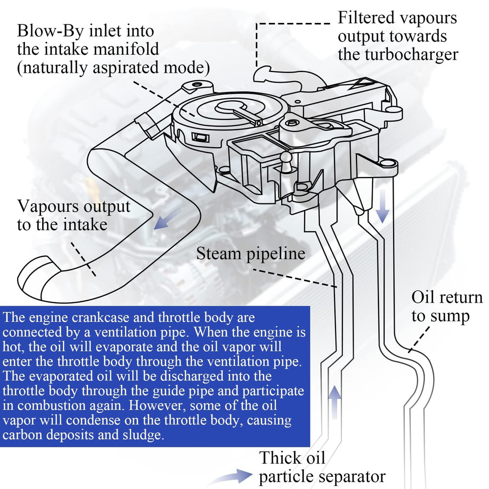 X4XZ engine bay view illustrating accessible installation steps