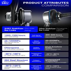 X4XZ K80230 front stabilizer link, Scion tC, angle view, reduces clunking over bumps.