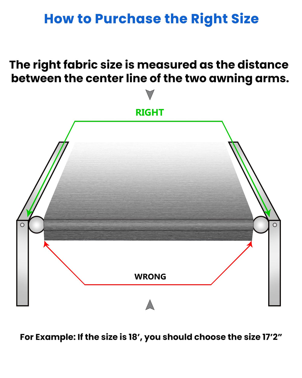 Xenjum RV awning fabric replacement support warranty image emphasizing 36-month coverage and support.
