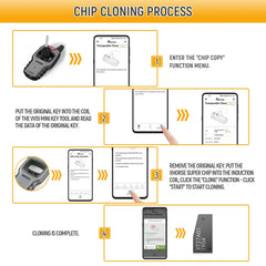 Chip cloning setup showing compatibility with multiple car brands.