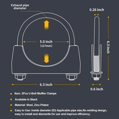 XIEKRAB saddle-style U-bolt clamp close-up illustrating secure saddle fit