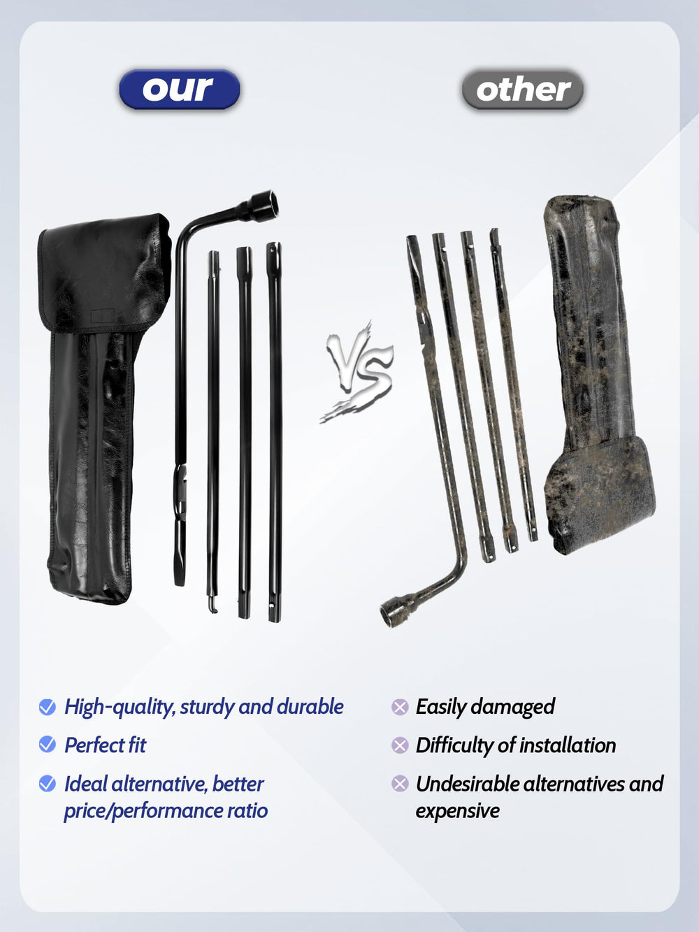 Xongjojo rust-resistant coating close-up showing long-lasting finish