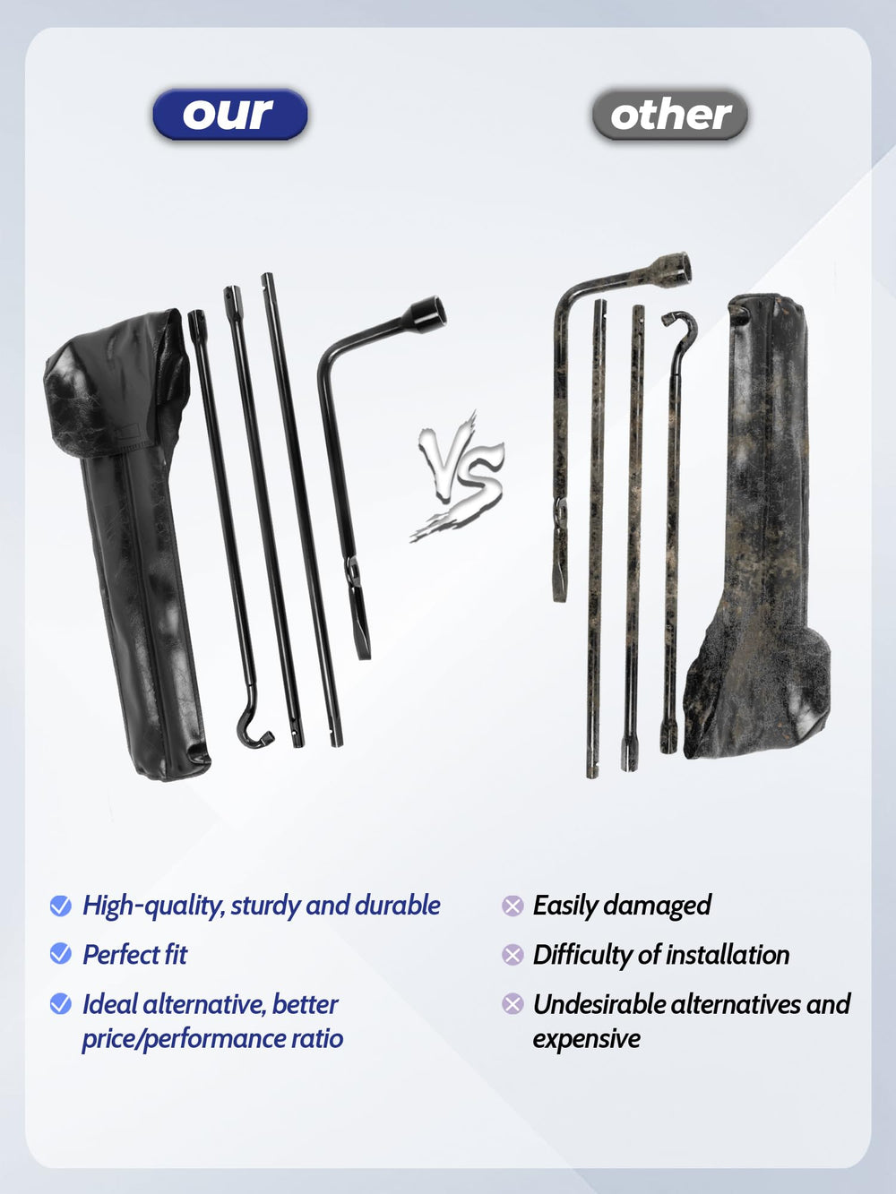 Xongjojo Tacoma tool kit features rust-resistant coating for lasting performance