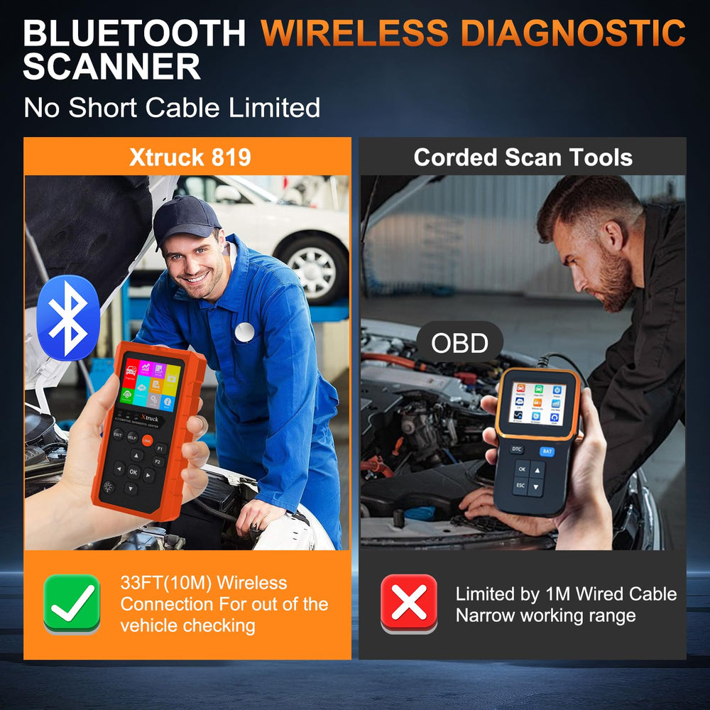Xtruck OBD2 wireless scanner scratch-resistant screen protector protects display