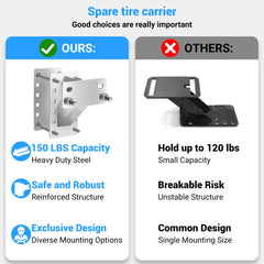 Yaheeda sturdy welded triangle support ensuring secure tire retention.